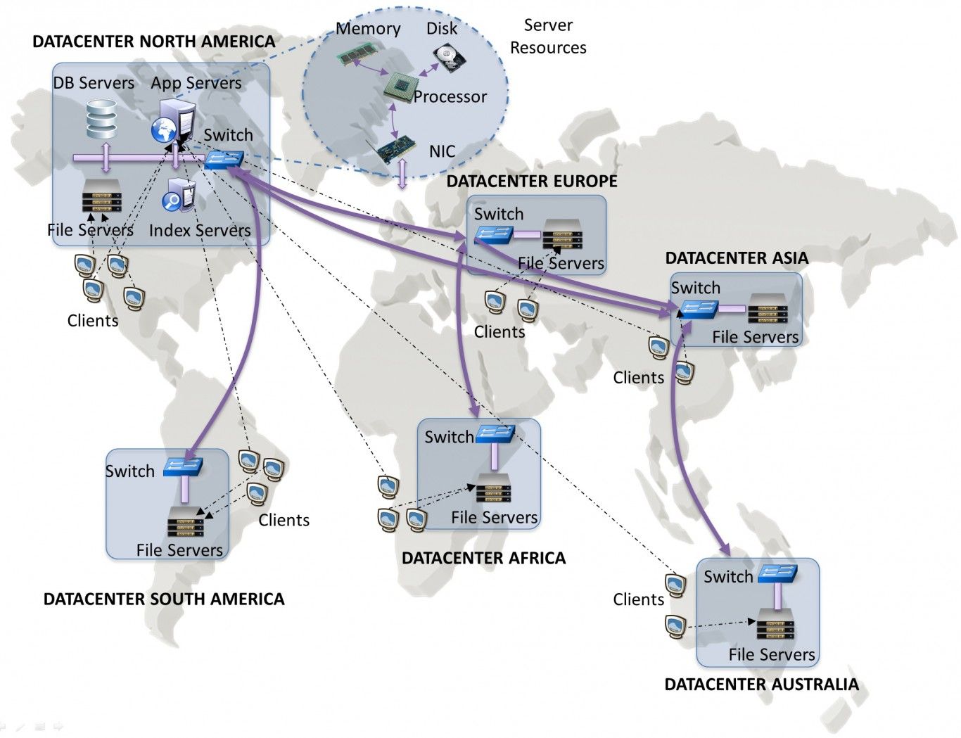 DataCenterSim