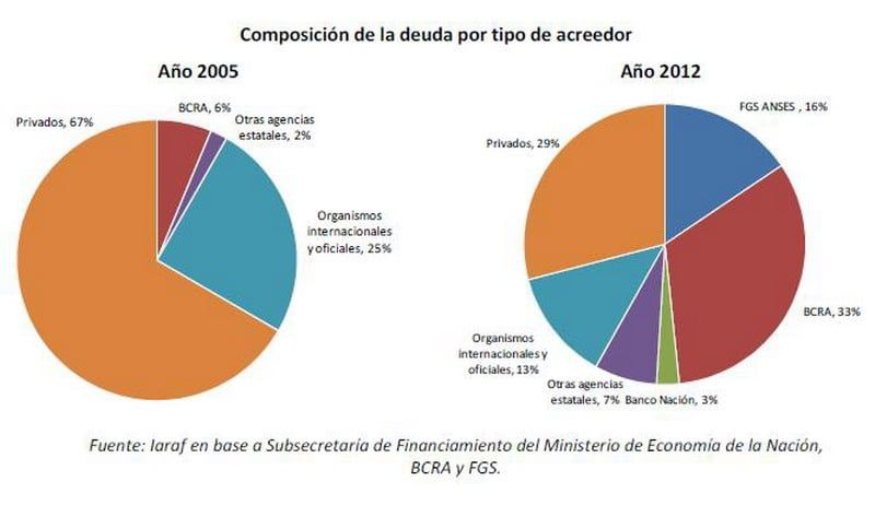 Composición tenedores deuda pública