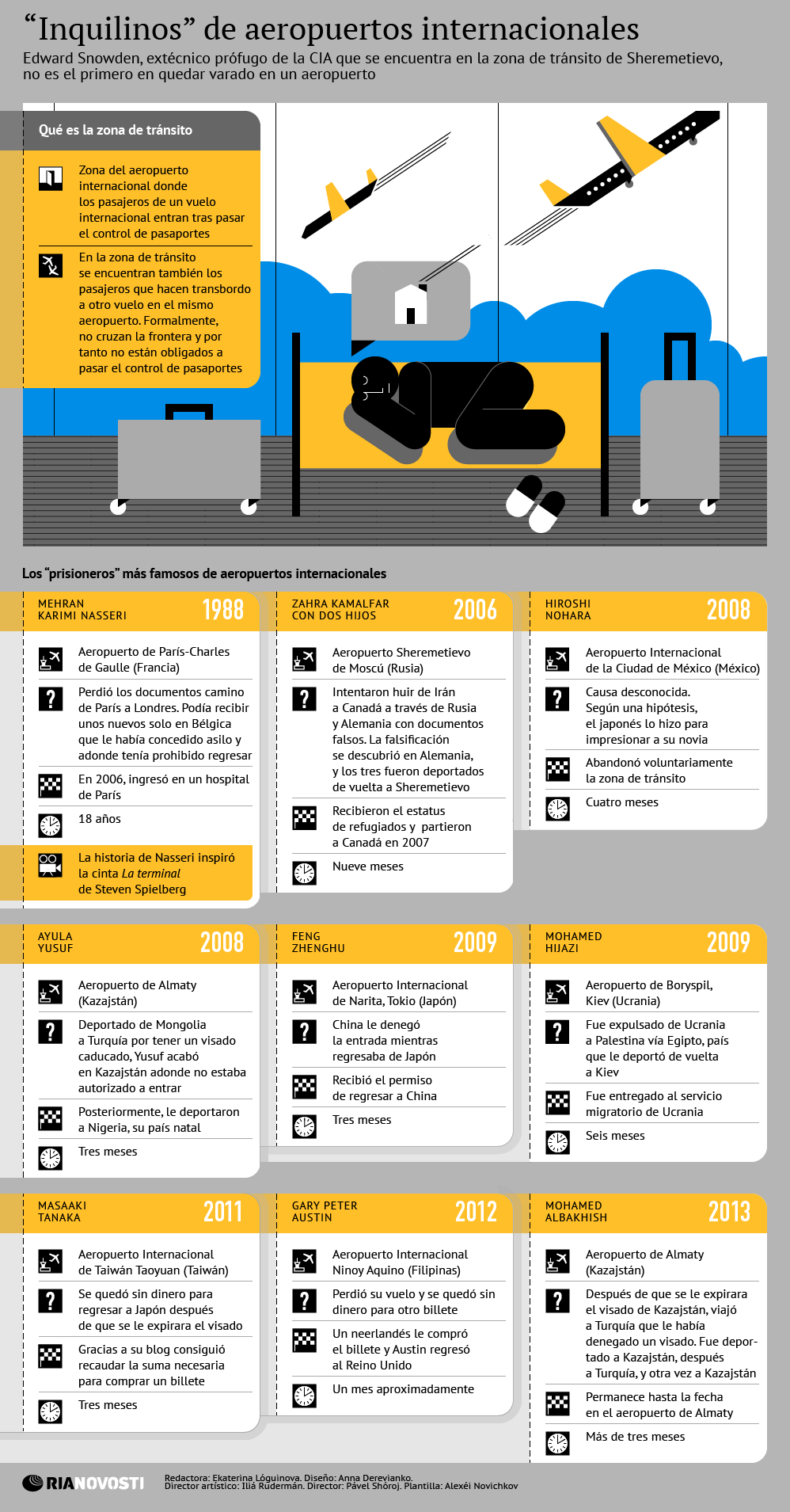 Terminal aeropuertos