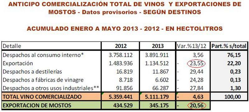 Comercialización de vinos mayo 2013