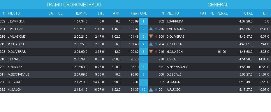 Tabla motos terminada