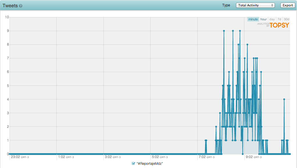 Reportaje Cobos por minuto