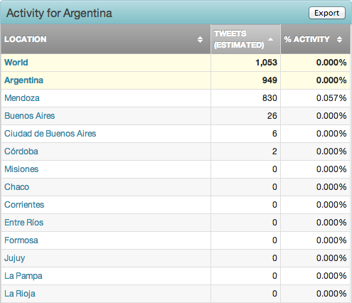 participacion lugares