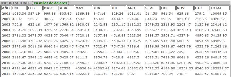 Importaciones AIRComputers