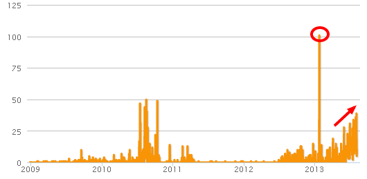 Juliocobos s profile