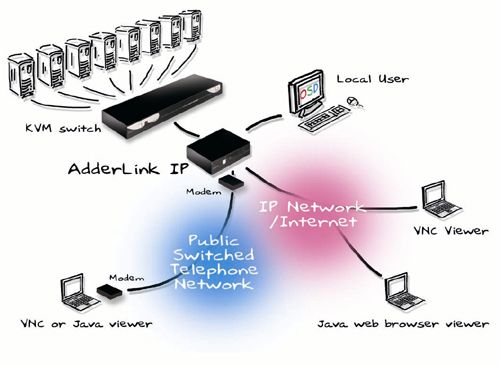 Ip
