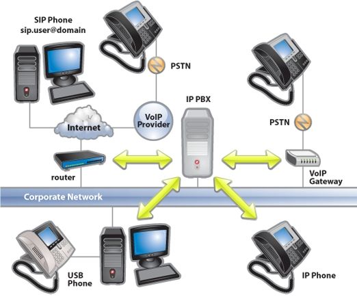 3CX ip pbx-overview