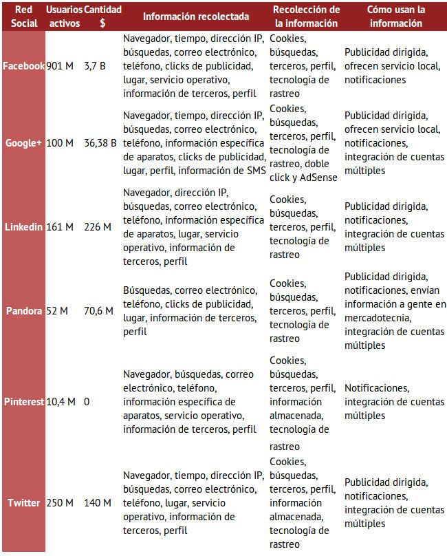 Cuadro