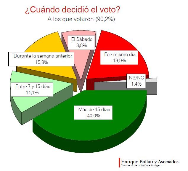 Momento de decision PASO