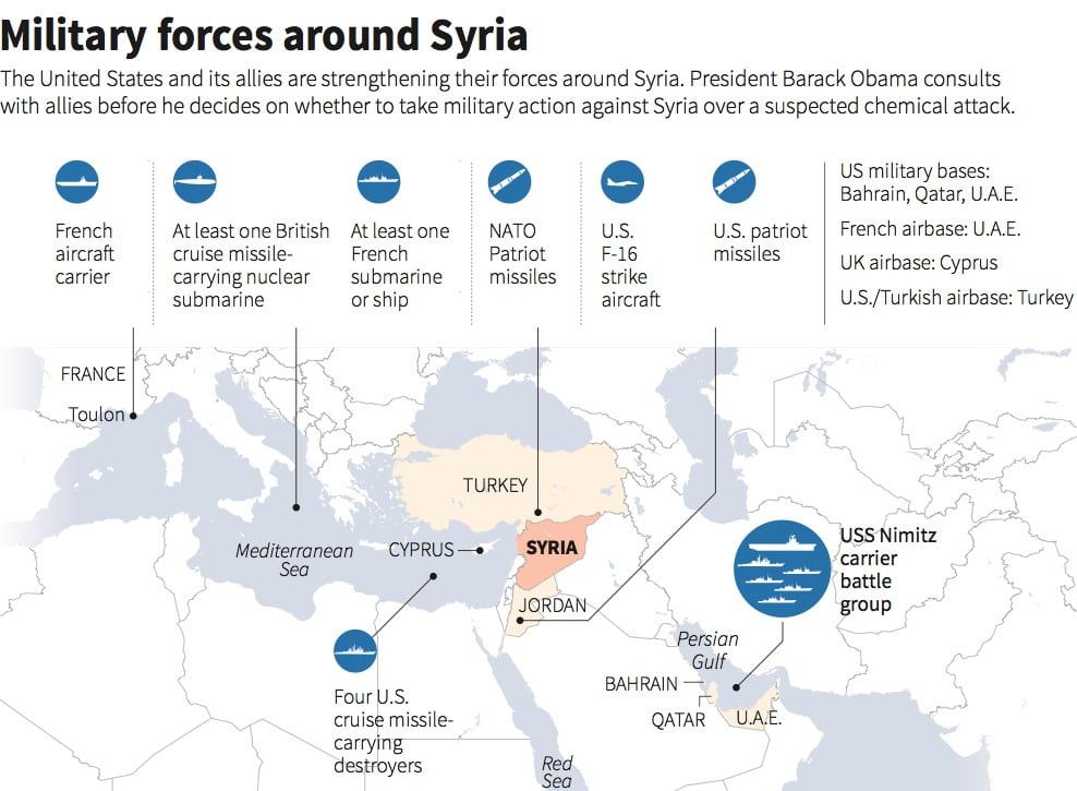 Mapa alineación fuerzas militares