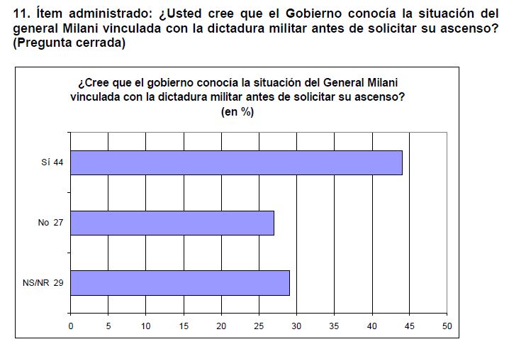 Encuesta UB Ítem 11