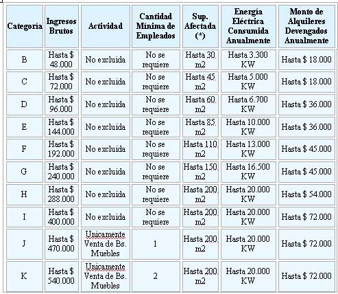 Cuadro monotributo 1