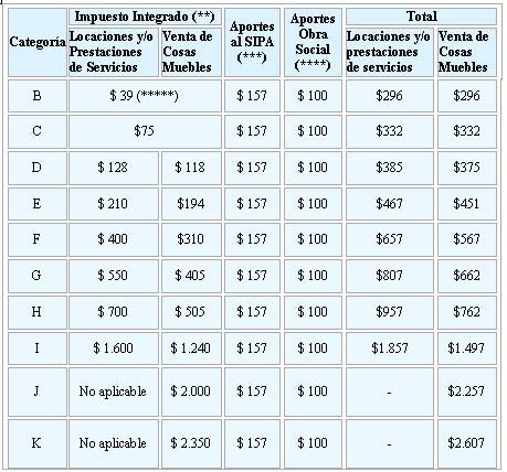 Cuadro monotributo 2