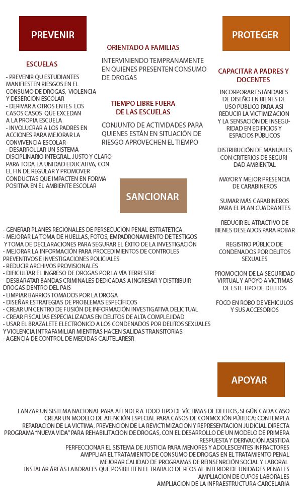 ImagenCHILEpropuestas