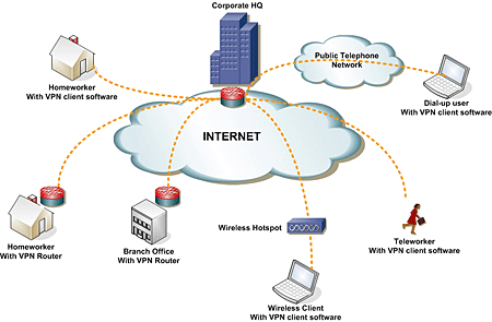 Vpn