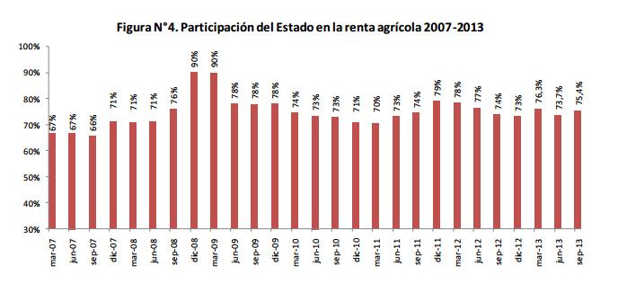 Renta agricola-participacio