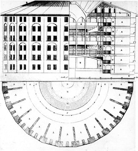Panoptico