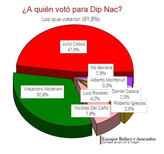 Encuesta Bollati PJ1