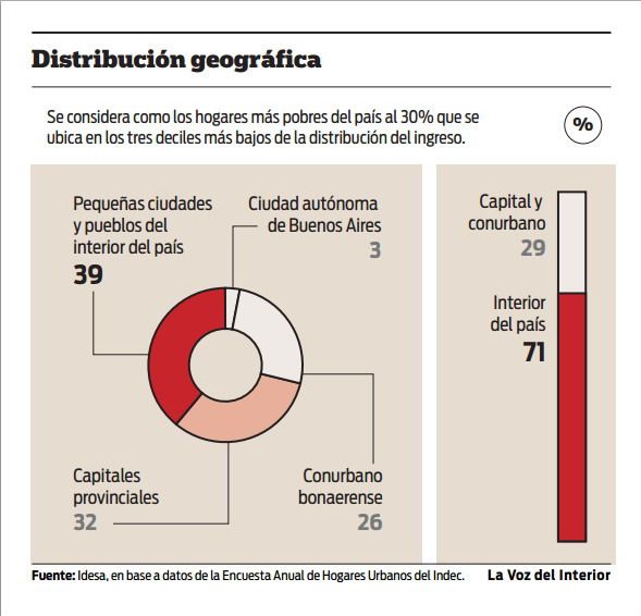 Distribucion riquezas