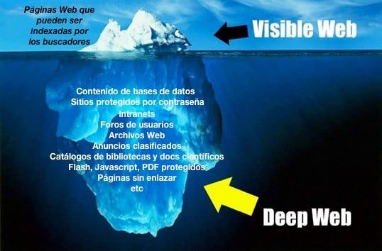 Deep web-538x354