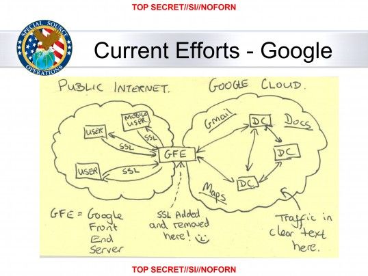 GOOGLE CLOUD-EXPLOITATION1383148810