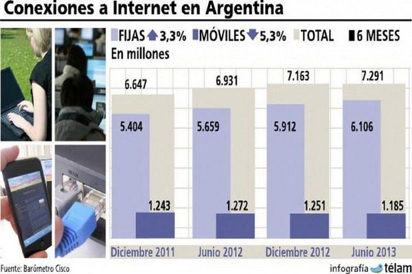 Infografia banda ancha interior