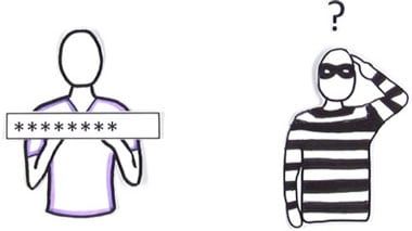 Crear una-contrasena-segura