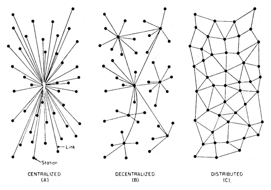 Paul baran_networks