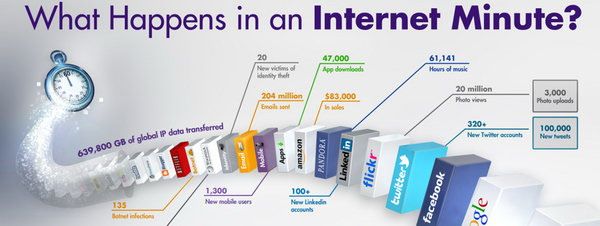 Internet cuadro minuto interior
