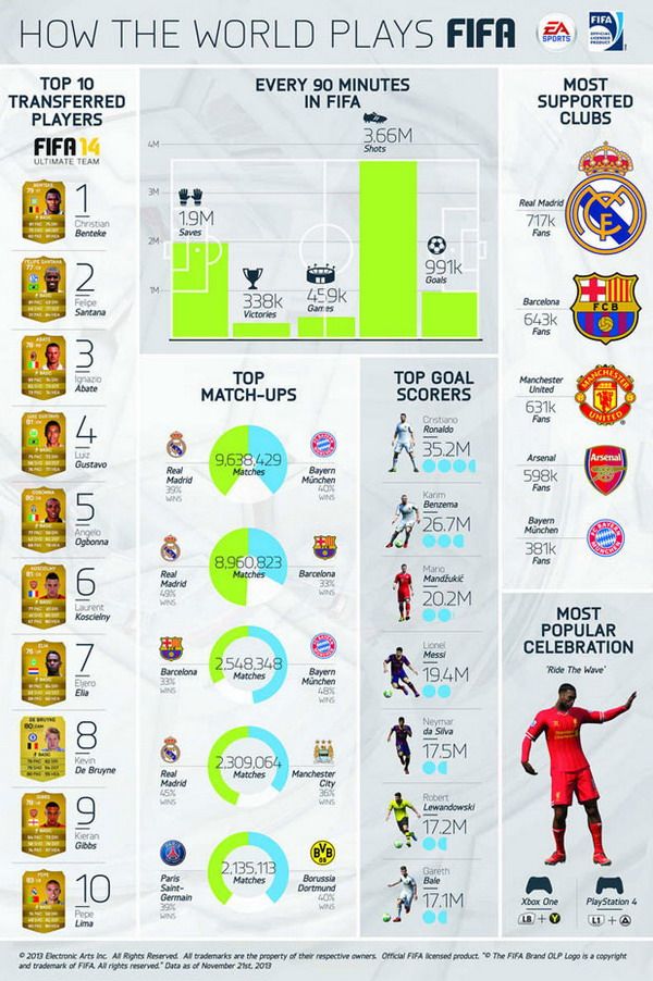 Info fifa 14 interior