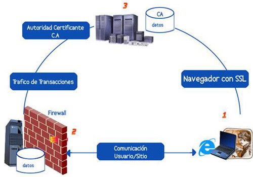 Certificados ssl2