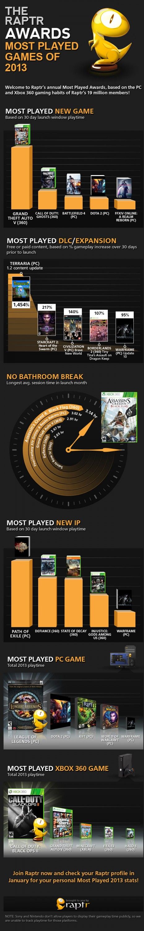 Videojuegos