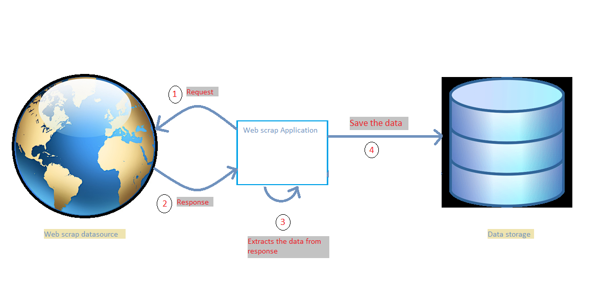 Wseb scrap-architecture-01