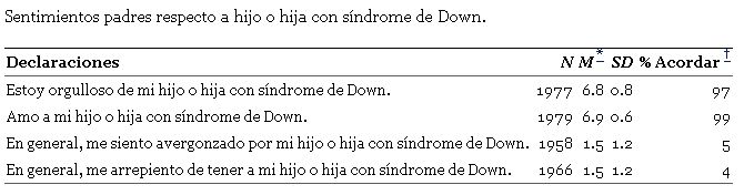 Sindrome down1
