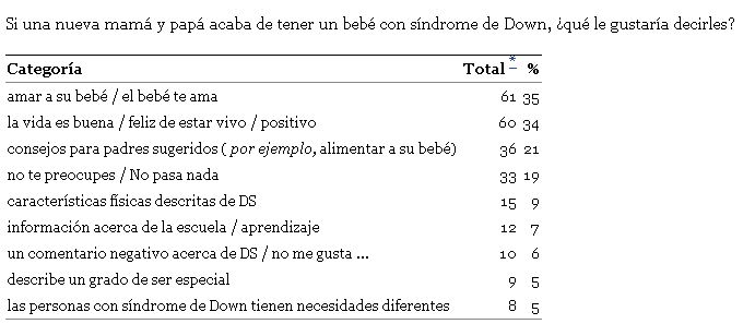 Sindrome down13