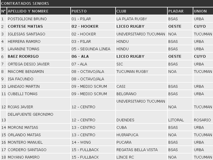 Tabla