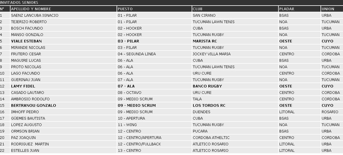Tabla 3