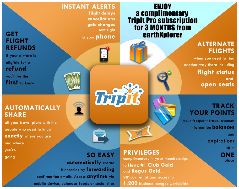 TripIt Info