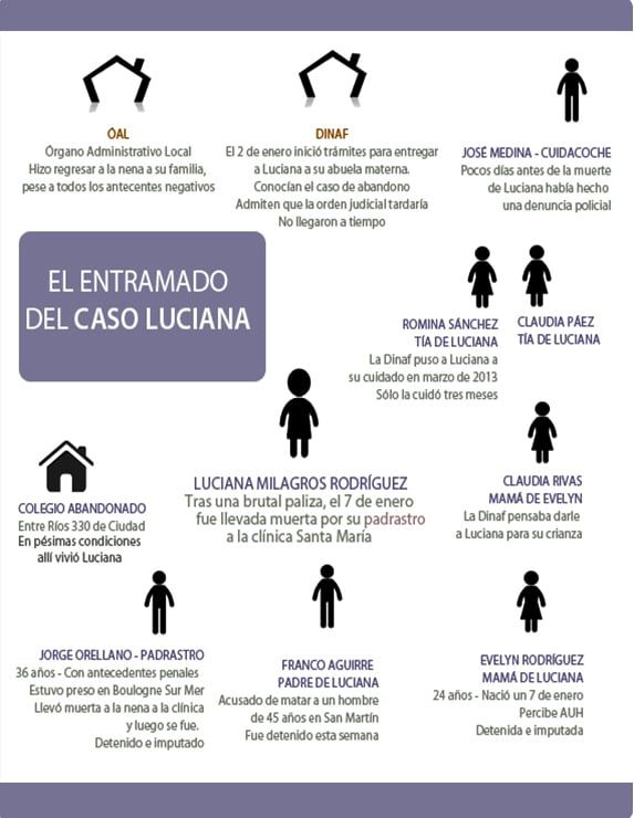GRAFICO CASO-LUCIANA-RETOCADO