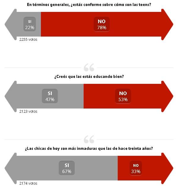 Encuesta MDZ selfies