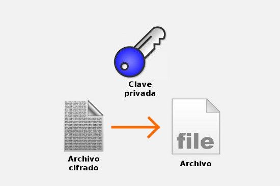 Descifrado pgp