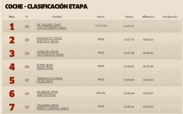 Tabla etapa 13 autos