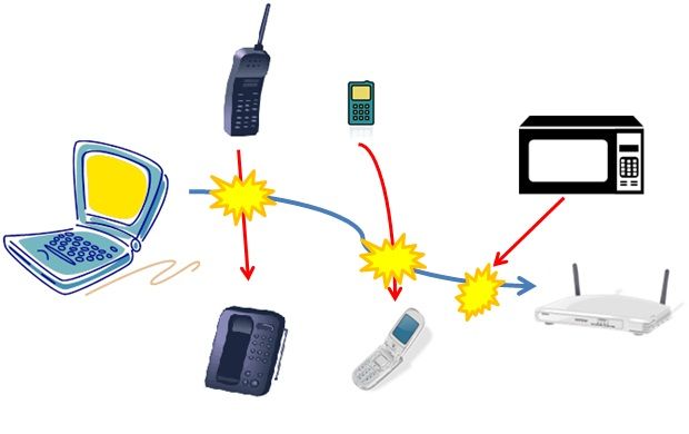 Interferencia wifi