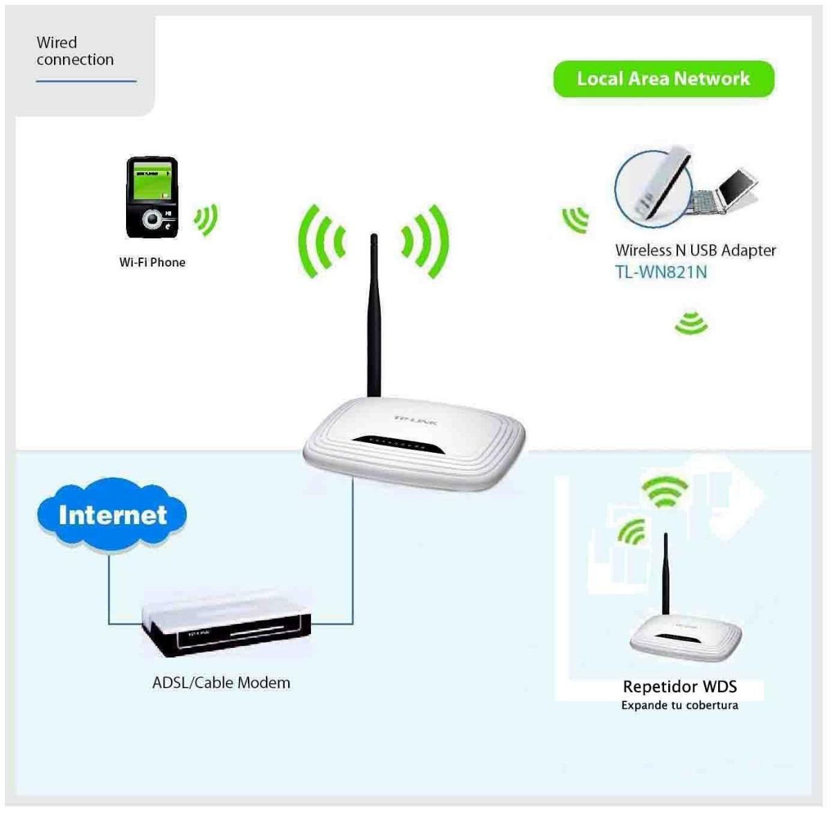 Wifi2