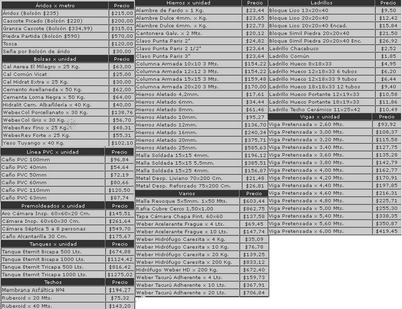 Precios materiales construcción