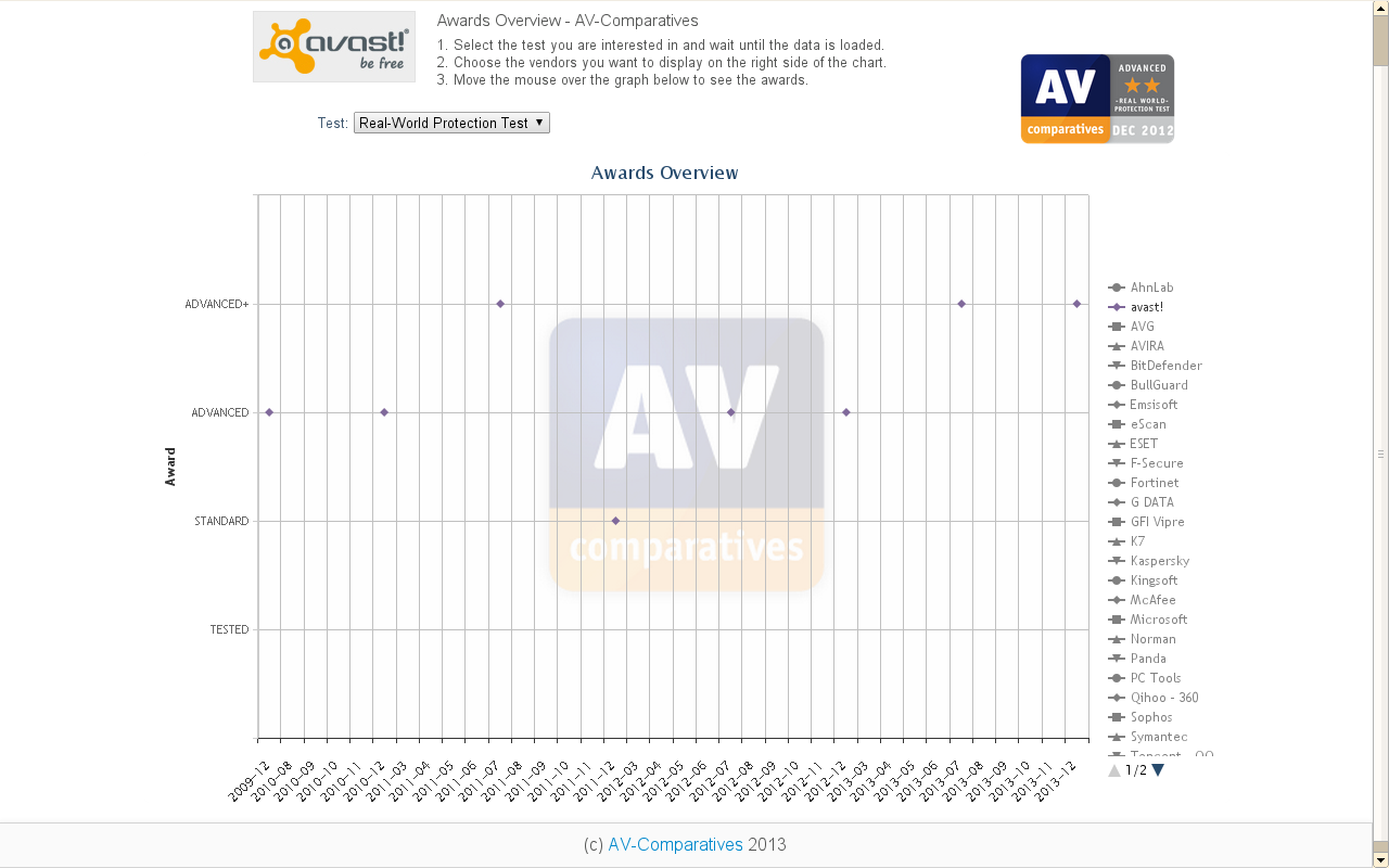 ranking antivirus