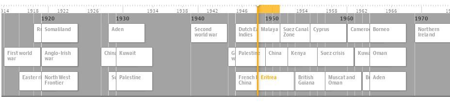 Linea tiempo inglaterra guerras