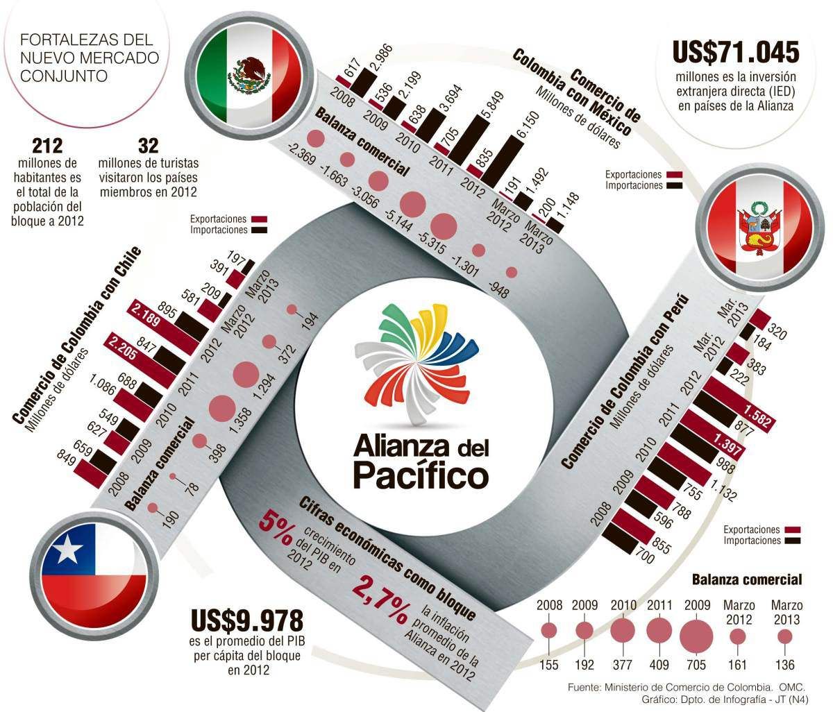Alianza del-pacifico-infografia