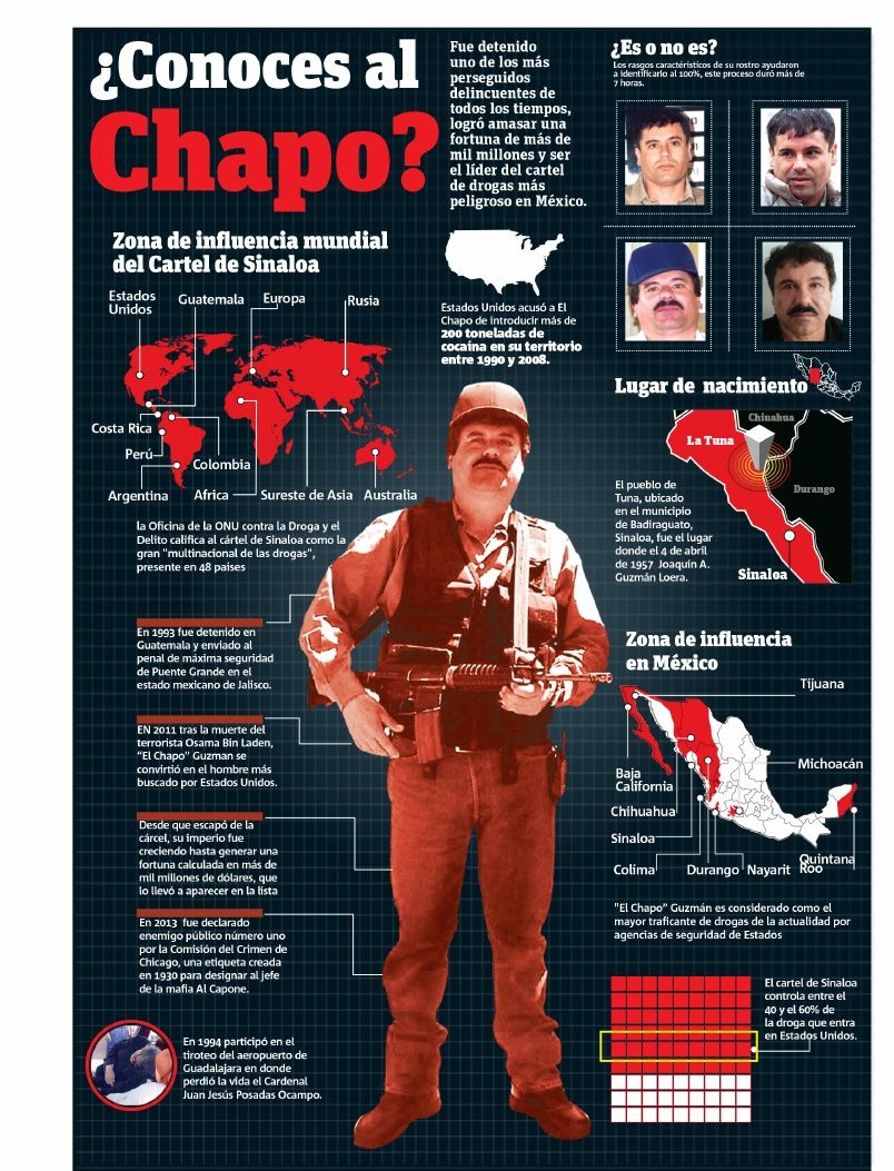 Chapo
