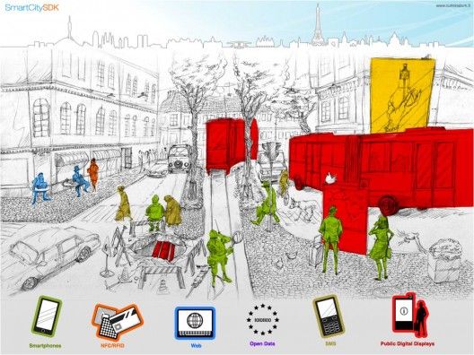 1368807574 httpwwwcitysdkeuwp_contentuploads201207citysdk_graphic 528x396